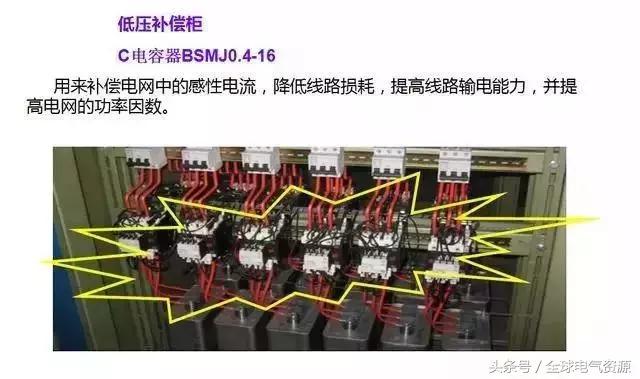 箱变是什么，箱变是什么基础（箱式变压器基础知识，值得收藏）