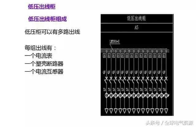 箱变是什么，箱变是什么基础（箱式变压器基础知识，值得收藏）