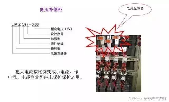 箱变是什么，箱变是什么基础（箱式变压器基础知识，值得收藏）
