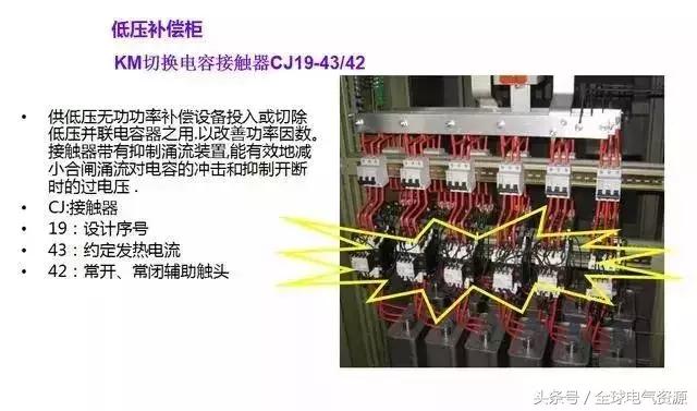 箱变是什么，箱变是什么基础（箱式变压器基础知识，值得收藏）