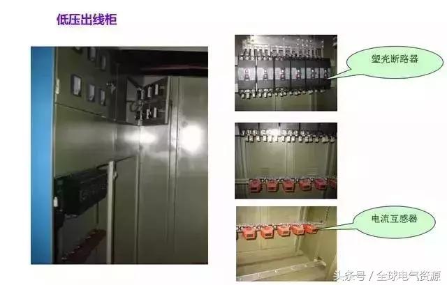 箱变是什么，箱变是什么基础（箱式变压器基础知识，值得收藏）