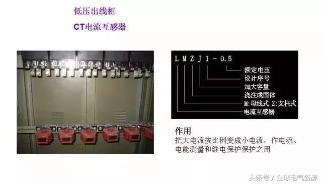 箱变是什么，箱变是什么基础（箱式变压器基础知识，值得收藏）