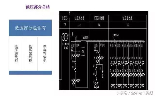 箱变是什么，箱变是什么基础（箱式变压器基础知识，值得收藏）