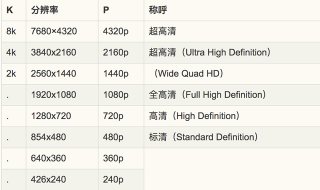 dvd和cd光盘有什么区别，VCD和DVD的区别（VCD-\u003e）