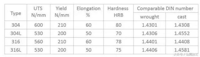 不锈钢材质有几种型号，不锈钢材料有几种型号（304、304L、316、316L的区别在哪）