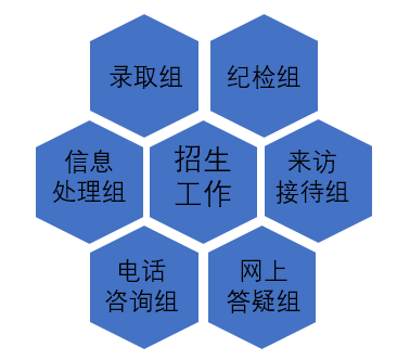 安康学院教务管理系统，安康学院教务管理系统官网登录入口（我校2018年招生录取工作圆满完成）