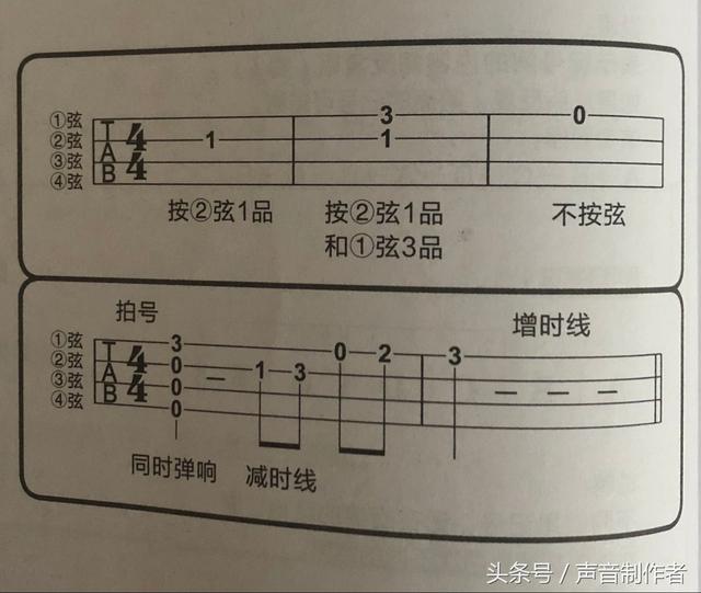 尤克里里新手入门曲谱，尤克里里新手入门谱子《童年》（尤克里里弹奏必备）