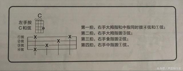 尤克里里新手入门曲谱，尤克里里新手入门谱子《童年》（尤克里里弹奏必备）