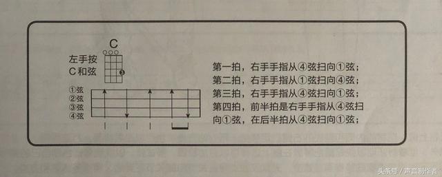 尤克里里新手入门曲谱，尤克里里新手入门谱子《童年》（尤克里里弹奏必备）