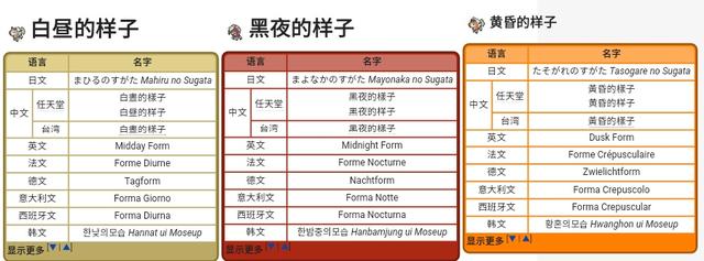 口袋妖怪黑达摩狒狒特性，口袋妖怪黑达摩狒狒技能（口袋妖怪小科普<30>：形态）