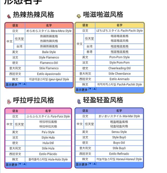 口袋妖怪黑达摩狒狒特性，口袋妖怪黑达摩狒狒技能（口袋妖怪小科普<30>：形态）