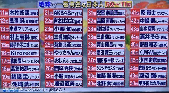 火影忍者岸本对所有人的评价，日本人在全球知名度排行榜