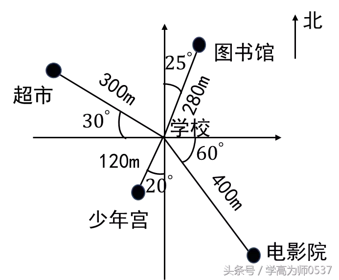 小伟从家到学校（人教版六年级数学上册第二单元测试题及答案）