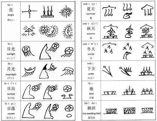 女生说哈尼是什么意思，哈尼是什么意思（云南最难听懂的方言排名出炉）