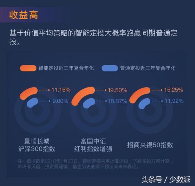 贖回基金在手機上怎樣操作的，贖回基金在手機上怎樣操作的呢？