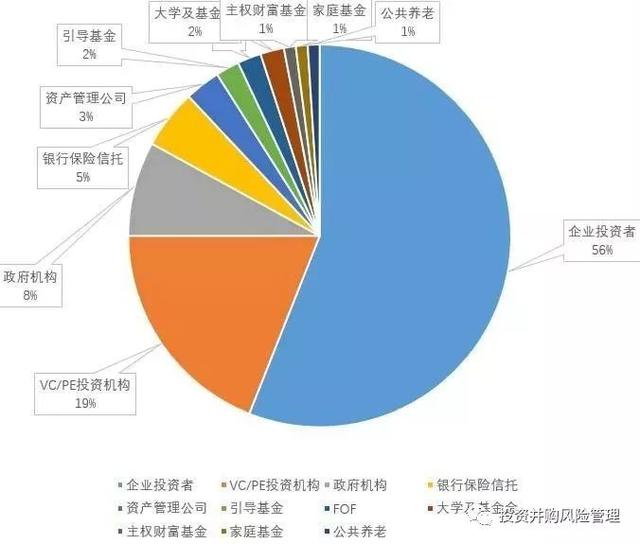 基金gp和lp的区别优先和劣后，基金gp与基金lp区别（GP、LP和基金管理人；普通合伙人、执行事务合伙人与基金管理人）