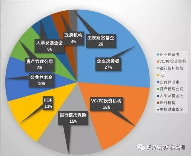 基金gp和lp的区别优先和劣后，基金gp与基金lp区别（GP、LP和基金管理人；普通合伙人、执行事务合伙人与基金管理人）