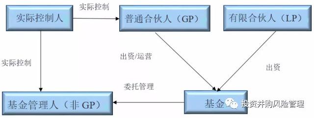 基金gp和lp的区别优先和劣后，基金gp与基金lp区别（GP、LP和基金管理人；普通合伙人、执行事务合伙人与基金管理人）