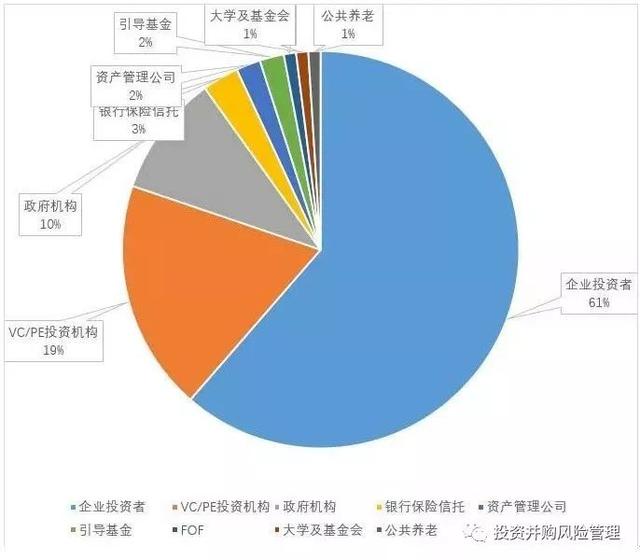 基金gp和lp的区别优先和劣后，基金gp与基金lp区别（GP、LP和基金管理人；普通合伙人、执行事务合伙人与基金管理人）