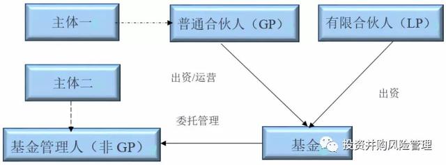 基金gp和lp的区别优先和劣后，基金gp与基金lp区别（GP、LP和基金管理人；普通合伙人、执行事务合伙人与基金管理人）