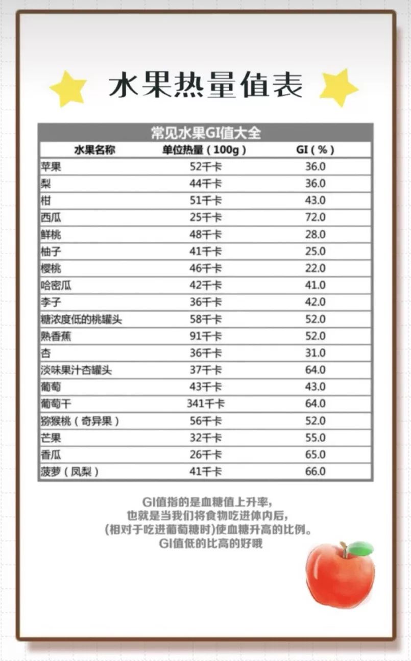 水果榨汁搭配大全表格，超好喝自制果汁搭配表（蜜桃多多、芒果奶昔……蒲姐测评40种果汁搭配）