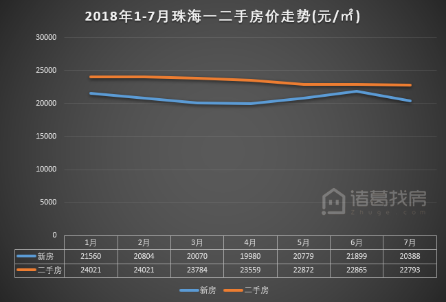 珠海租赁（珠海房租报告）