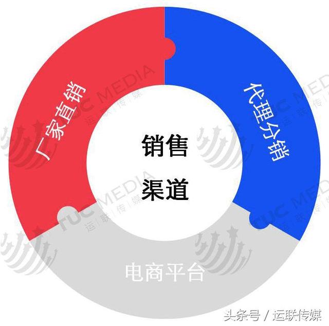 什么是商业配送，商企商务配送是什么（ZARA、安踏、春风、品骏等服装物流模式分析）