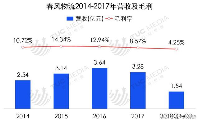 什么是商业配送，商企商务配送是什么（ZARA、安踏、春风、品骏等服装物流模式分析）