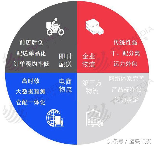 什么是商业配送，商企商务配送是什么（ZARA、安踏、春风、品骏等服装物流模式分析）
