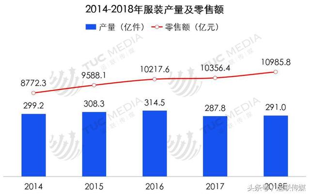 什么是商业配送，商企商务配送是什么（ZARA、安踏、春风、品骏等服装物流模式分析）