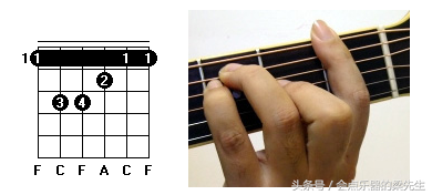 吉他入门零基础指法，吉他入门零基础指法1234567（学会这个还愁学不会吉他）