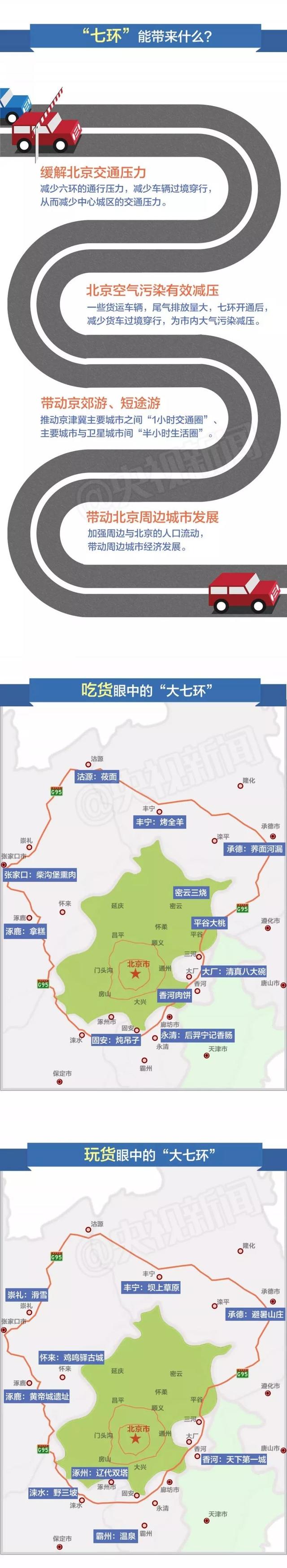 北京一共有几环，北京一共有几环都叫什么名（一张图了解北京“七环”）