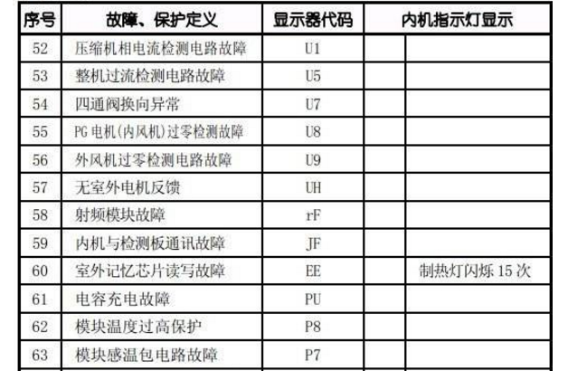 空调外机不转修一下多少钱，空调外机不转维修要多少钱（给你最全的维修收费标准和故障代码）