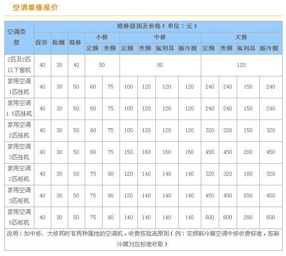 空调外机不转修一下多少钱，空调外机不转维修要多少钱（给你最全的维修收费标准和故障代码）