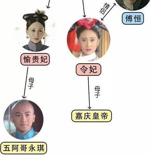 如懿和延禧攻略对照图，《如懿传》和《延禧攻略》串戏；人物关系图收藏起来