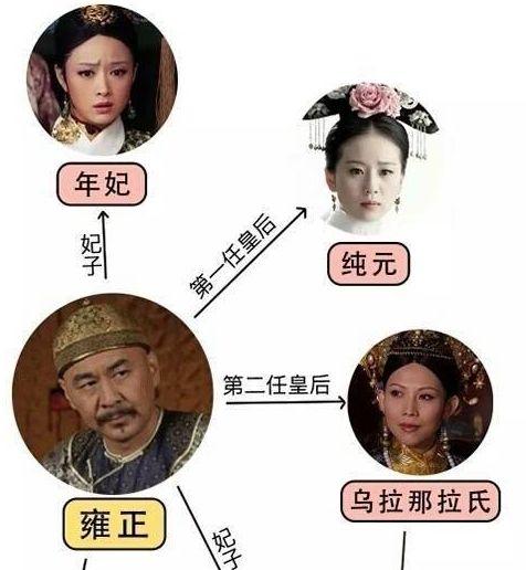 如懿和延禧攻略对照图，《如懿传》和《延禧攻略》串戏；人物关系图收藏起来