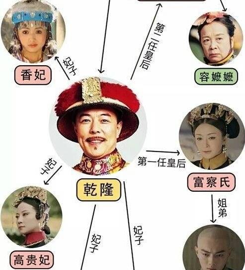 如懿和延禧攻略对照图，《如懿传》和《延禧攻略》串戏；人物关系图收藏起来