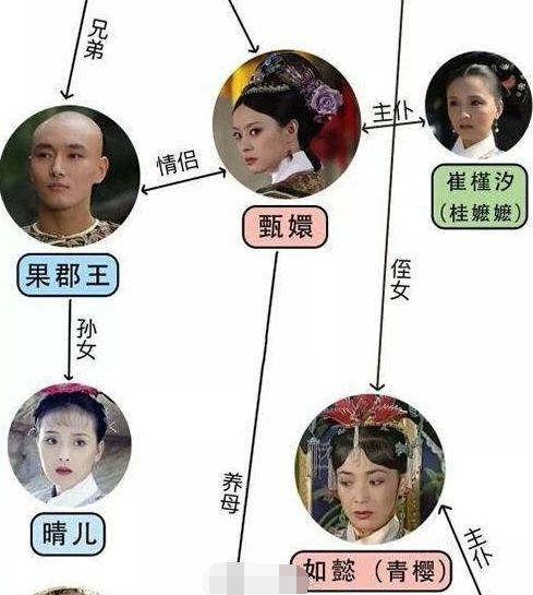 如懿和延禧攻略对照图，《如懿传》和《延禧攻略》串戏；人物关系图收藏起来