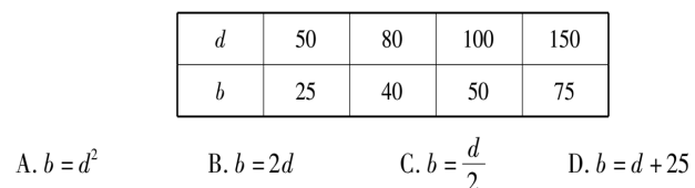 函数的三种表示方法，函数的表示方法有哪三种（八年级数学函数的相关概念知识点总结）