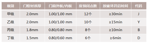 门中门防盗门优缺点，防盗门中门好不好（你不知道这些最容易被忽悠）