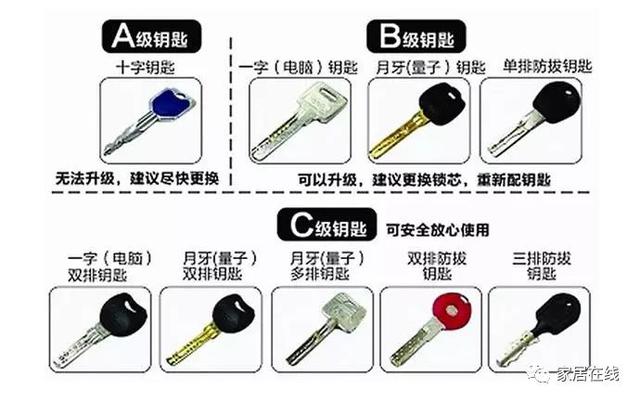 门中门防盗门优缺点，防盗门中门好不好（你不知道这些最容易被忽悠）