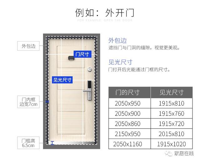 门中门防盗门优缺点，防盗门中门好不好（你不知道这些最容易被忽悠）