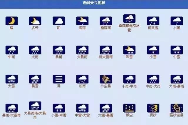 气象符号图案大全解释,三条弯曲的线是什么天气符号