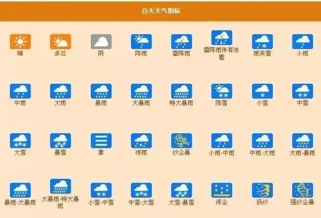 天气预报中的标识有哪些，国家标准天气图形符号