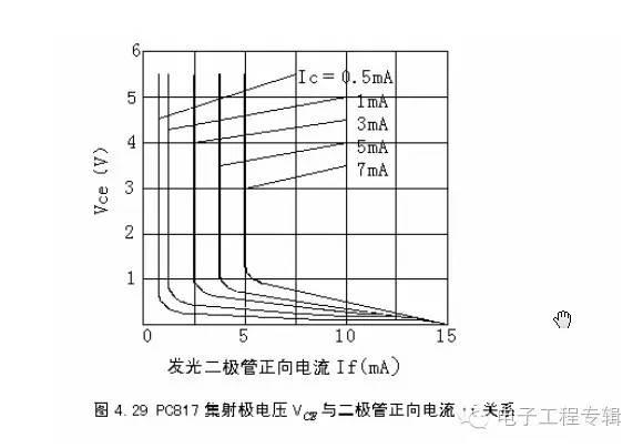 光耦的作用及工作原理，光耦的作用及工作原理(光耦的作用及工作原理)（光耦的工作原理及应用）