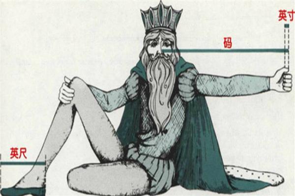 一米等于多少寸(42寸电视是多少厘米)