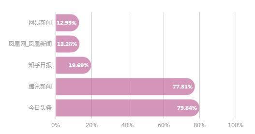 2345万年历，2345B是什么（墨迹天气一口吞下整个外卖行业订单）