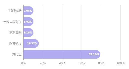 2345万年历，2345B是什么（墨迹天气一口吞下整个外卖行业订单）