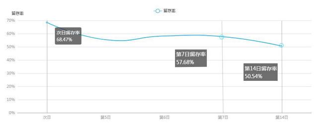 2345万年历，2345B是什么（墨迹天气一口吞下整个外卖行业订单）