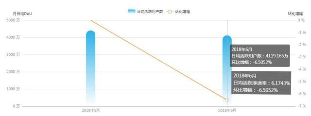 2345万年历，2345B是什么（墨迹天气一口吞下整个外卖行业订单）
